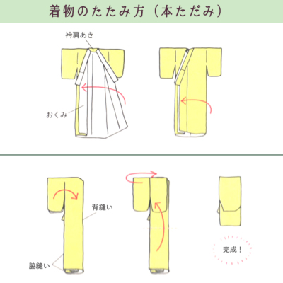 洗える着物・浴衣 専用洗濯ネット おうちで簡単きものランドリー